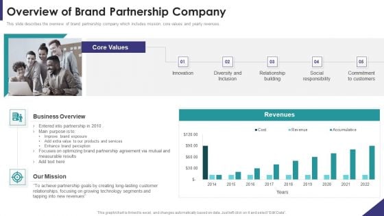 Brand Partnership Investor Overview Of Brand Partnership Company Graphics PDF