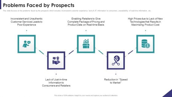Brand Partnership Investor Problems Faced By Prospects Infographics PDF Brand Partnership Investor Problems Faced By Prospects Infographics PDF