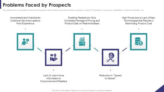 Brand Partnership Investor Problems Faced By Prospects Infographics PDF