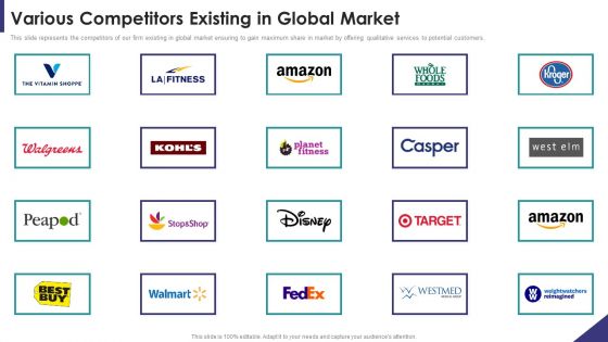 Brand Partnership Investor Various Competitors Existing In Global Market Slides PDF