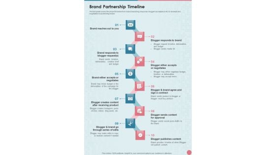 Brand Partnership Service Proposal Brand Partnership Timeline One Pager Sample Example Document