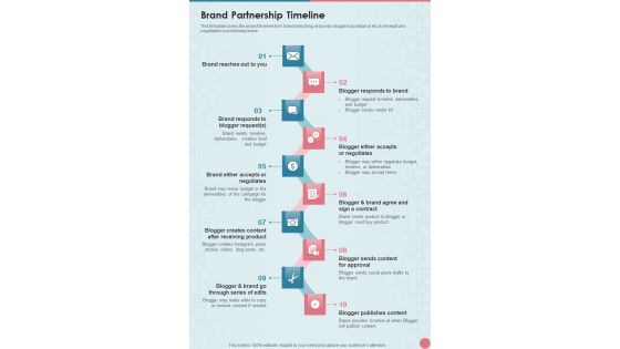 Brand Partnership Service Proposal Brand Partnership Timeline One Pager Sample Example Document Brand Partnership Service Proposal Brand Partnership Timeline One Pager Sample Example Document