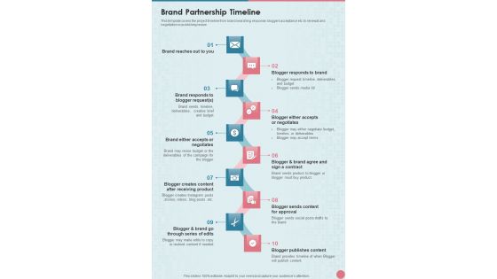 Brand Partnership Service Proposal Brand Partnership Timeline One Pager Sample Example Document