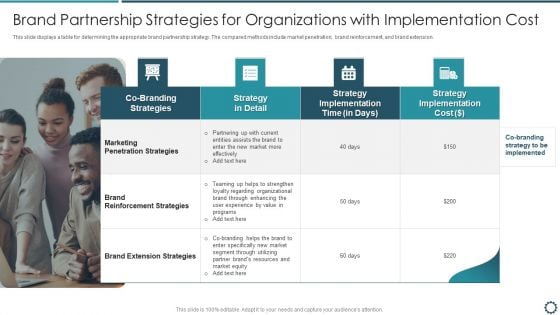 Brand Partnership Strategies For Organizations With Implementation Cost Designs PDF