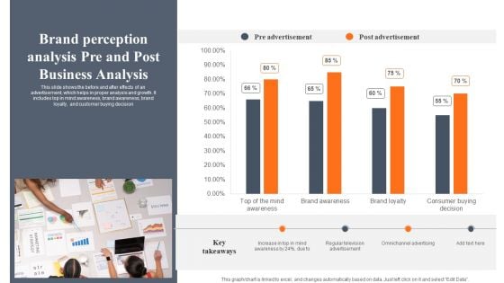 Brand Perception Analysis Pre And Post Business Analysis Designs PDF