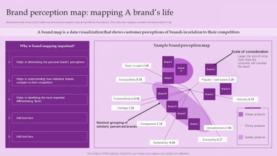 Brand Perception Map Mapping A Brands Life Brand And Equity Evaluation Techniques Pictures PDF