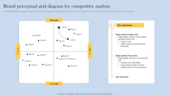 Brand Perceptual Grid Diagram For Competitive Analysis Slides PDF