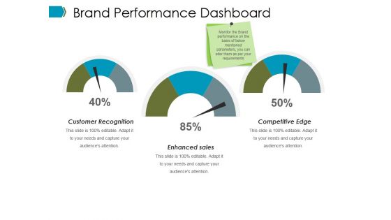 Brand Performance Dashboard Ppt PowerPoint Presentation Icon Microsoft