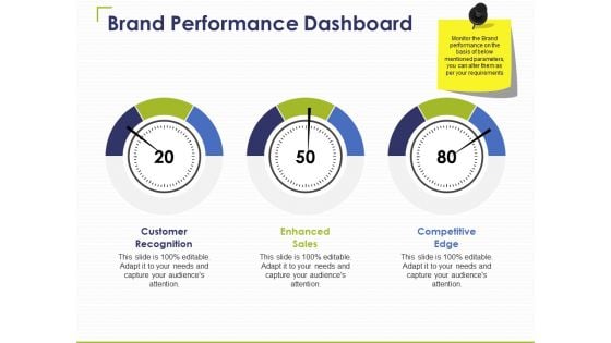 Brand Performance Dashboard Ppt PowerPoint Presentation Infographic Template Designs