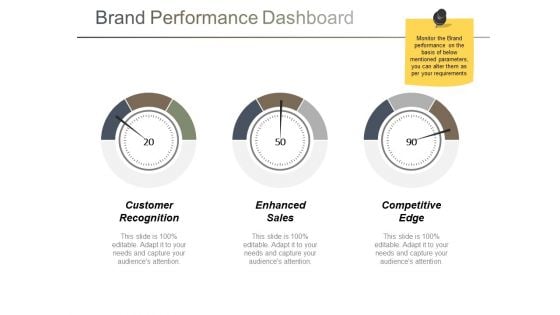 Brand Performance Dashboard Ppt PowerPoint Presentation Layouts Summary