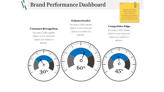 Brand Performance Dashboard Ppt PowerPoint Presentation Professional Grid