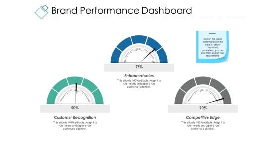 Brand Performance Dashboard Ppt PowerPoint Presentation Show Graphic Tips