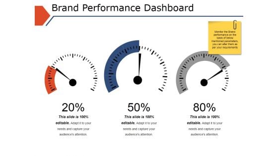 Brand Performance Dashboard Ppt PowerPoint Presentation Styles Design Templates