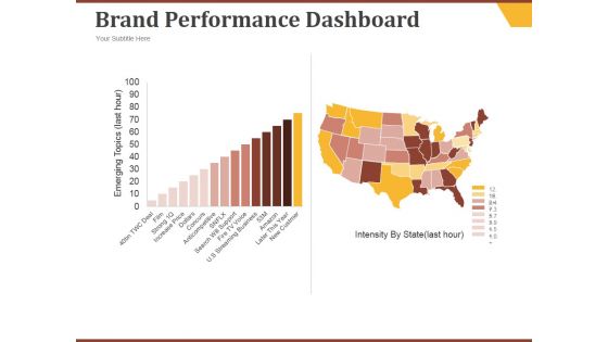 Brand Performance Dashboard Template 1 Ppt PowerPoint Presentation Good