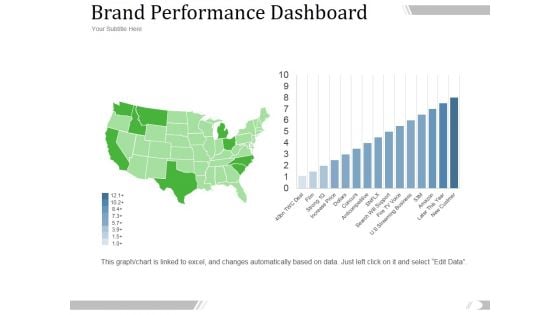 Brand Performance Dashboard Template 1 Ppt PowerPoint Presentation Inspiration