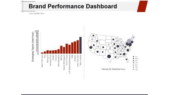 Brand Performance Dashboard Template 1 Ppt PowerPoint Presentation Microsoft