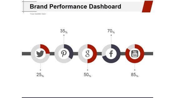 Brand Performance Dashboard Template 2 Ppt PowerPoint Presentation Gallery Slides