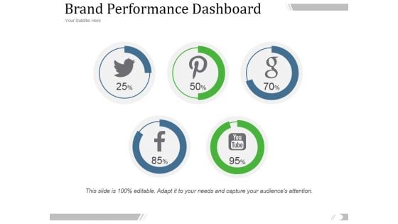 Brand Performance Dashboard Template 2 Ppt PowerPoint Presentation Professional