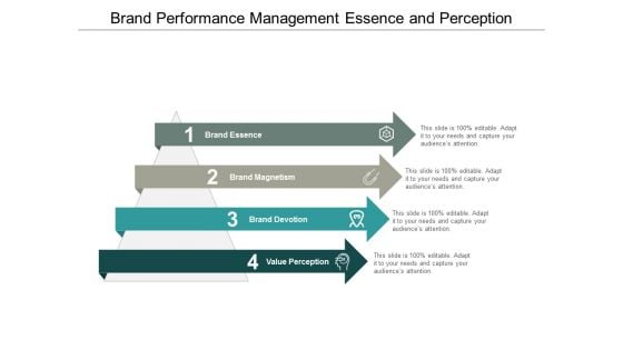 Brand Performance Management Essence And Perception Ppt PowerPoint Presentation Inspiration Graphics Template