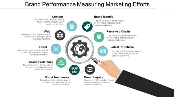 Brand Performance Measuring Marketing Efforts Ppt PowerPoint Presentation Ideas Example Introduction