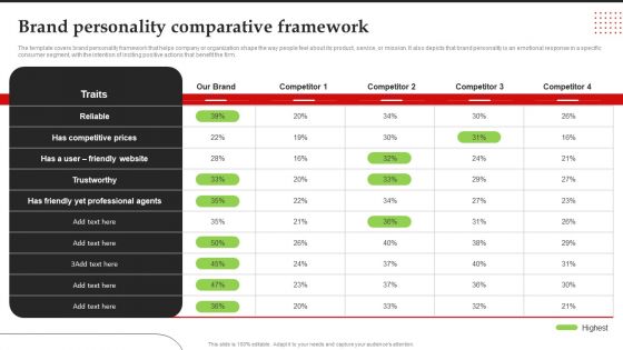 Brand Personality Comparative Framework Brand Introduction Plan Download PDF