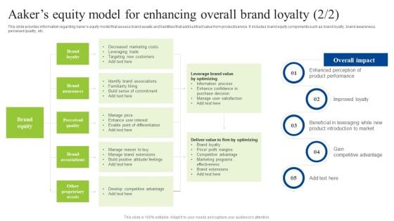 Brand Personality Improvement To Increase Profits Aakers Equity Model For Enhancing Overall Brand Loyalty Elements PDF