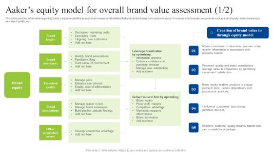 Brand Personality Improvement To Increase Profits Aakers Equity Model For Overall Brand Value Slides PDF Brand Personality Improvement To Increase Profits Aakers Equity Model For Overall Brand Value Slides PDF