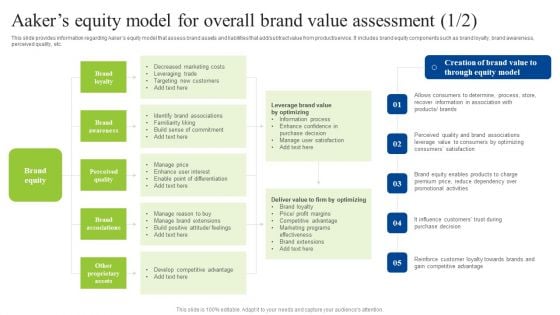 Brand Personality Improvement To Increase Profits Aakers Equity Model For Overall Brand Value Slides PDF