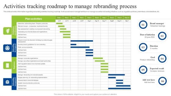 Brand Personality Improvement To Increase Profits Activities Tracking Roadmap To Manage Rebranding Infographics PDF