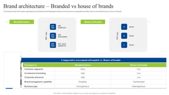 Brand Personality Improvement To Increase Profits Brand Architecture Branded Vs House Of Brands Diagrams PDF Brand Personality Improvement To Increase Profits Brand Architecture Branded Vs House Of Brands Diagrams PDF