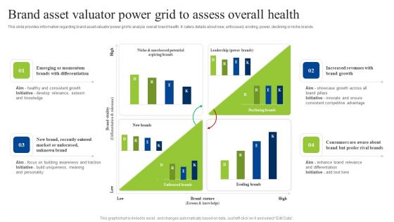 Brand Personality Improvement To Increase Profits Brand Asset Valuator Power Grid Themes PDF