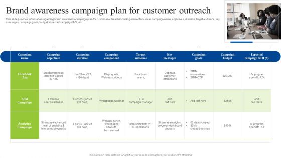 Brand Personality Improvement To Increase Profits Brand Awareness Campaign Plan For Customer Diagrams PDF