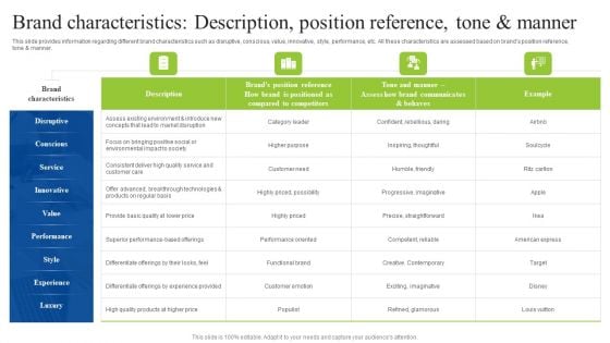 Brand Personality Improvement To Increase Profits Brand Characteristics Description Position Reference Elements PDF