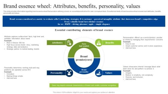 Brand Personality Improvement To Increase Profits Brand Essence Wheel Attributes Benefits Information PDF Brand Personality Improvement To Increase Profits Brand Essence Wheel Attributes Benefits Information PDF
