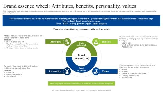 Brand Personality Improvement To Increase Profits Brand Essence Wheel Attributes Benefits Information PDF