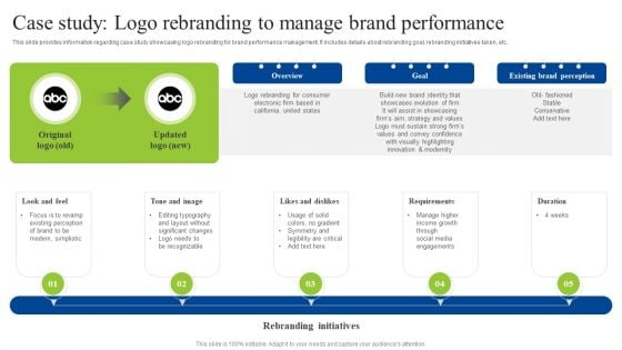 Brand Personality Improvement To Increase Profits Case Study Logo Rebranding To Manage Brand Summary PDF