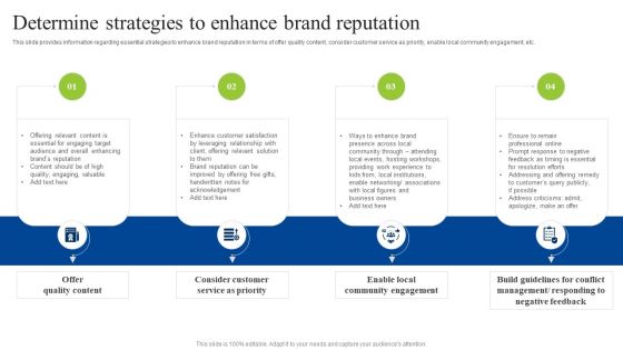 Brand Personality Improvement To Increase Profits Determine Strategies To Enhance Brand Reputation Background PDF