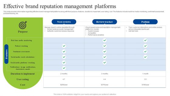 Brand Personality Improvement To Increase Profits Effective Brand Reputation Management Platforms Pictures PDF