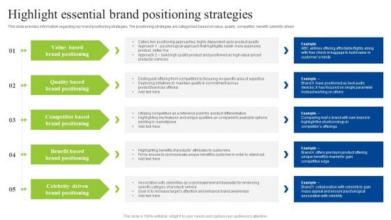 Brand Personality Improvement To Increase Profits Highlight Essential Brand Positioning Strategies Inspiration PDF