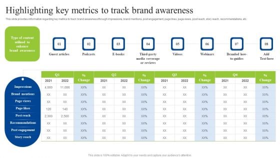 Brand Personality Improvement To Increase Profits Highlighting Key Metrics To Track Brand Awareness Pictures PDF