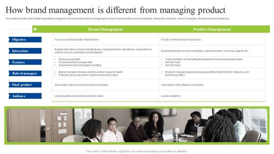 Brand Personality Improvement To Increase Profits How Brand Management Is Different From Managing Formats PDF Brand Personality Improvement To Increase Profits How Brand Management Is Different From Managing Formats PDF