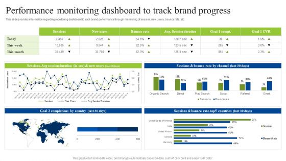 Brand Personality Improvement To Increase Profits Performance Monitoring Dashboard To Track Inspiration PDF