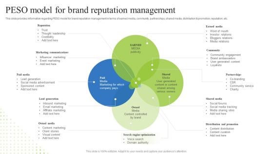 Brand Personality Improvement To Increase Profits Peso Model For Brand Reputation Management Sample PDF Brand Personality Improvement To Increase Profits Peso Model For Brand Reputation Management Sample PDF