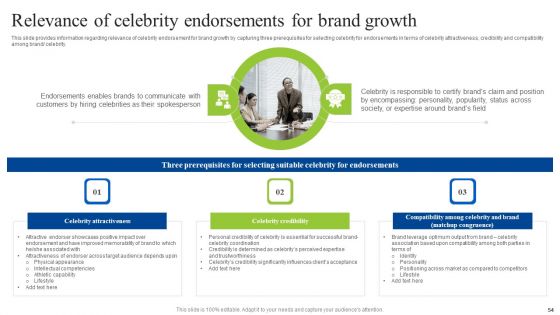Brand Personality Improvement To Increase Profits Ppt PowerPoint Presentation Complete Deck With Slides