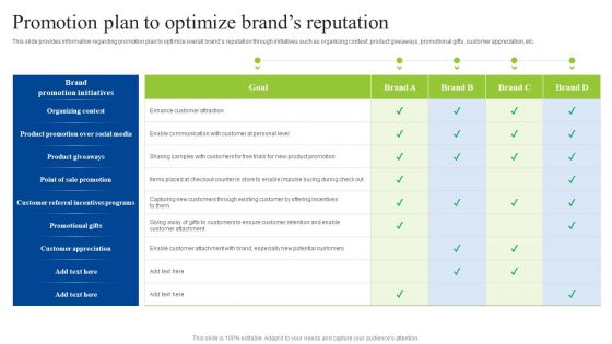 Brand Personality Improvement To Increase Profits Promotion Plan To Optimize Brands Reputation Summary PDF