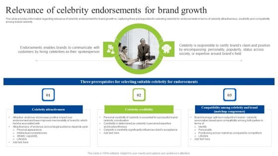 Brand Personality Improvement To Increase Profits Relevance Of Celebrity Endorsements Infographics PDF