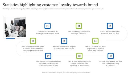 Brand Personality Improvement To Increase Profits Statistics Highlighting Customer Loyalty Pictures PDF Brand Personality Improvement To Increase Profits Statistics Highlighting Customer Loyalty Pictures PDF