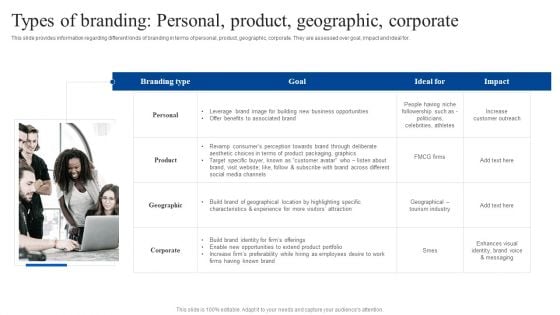 Brand Personality Improvement To Increase Profits Types Of Branding Personal Product Infographics PDF