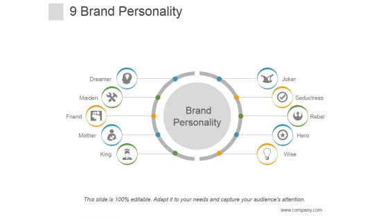 Brand Personality Ppt PowerPoint Presentation Example File