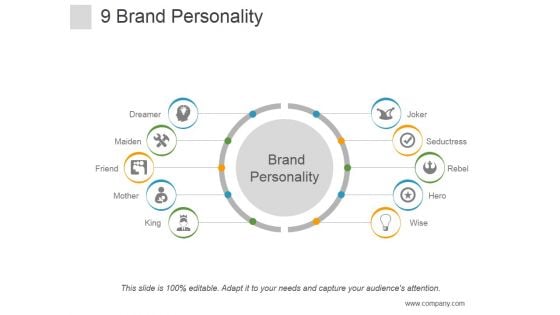 Brand Personality Ppt PowerPoint Presentation Example File Brand Personality Ppt PowerPoint Presentation Example File